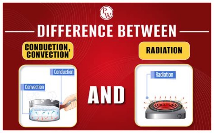 What is the difference between radiant heat and convection heat?
