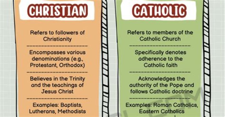 What is the difference between Roman Catholic and Irish Catholic?