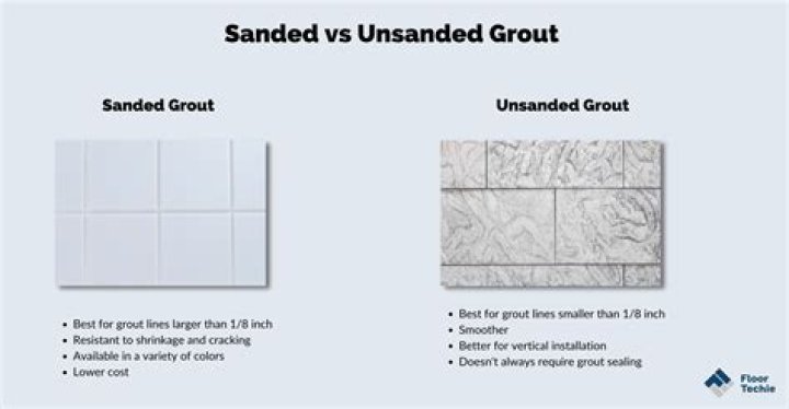 What is the difference between sanded grout and unsanded grout?