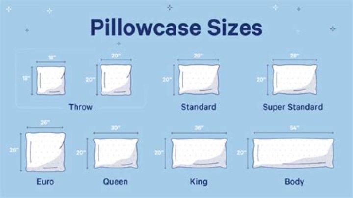 What is the difference between standard and Oxford pillowcases?