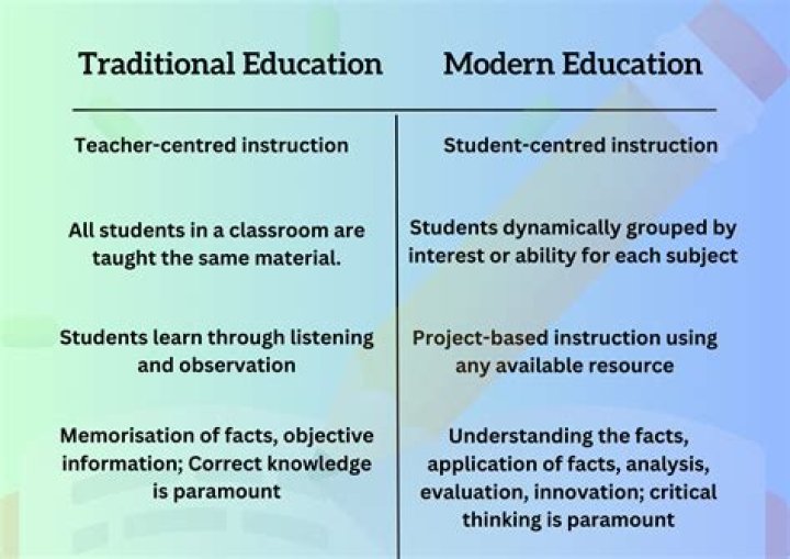 What is the difference between traditional and modern grammar?
