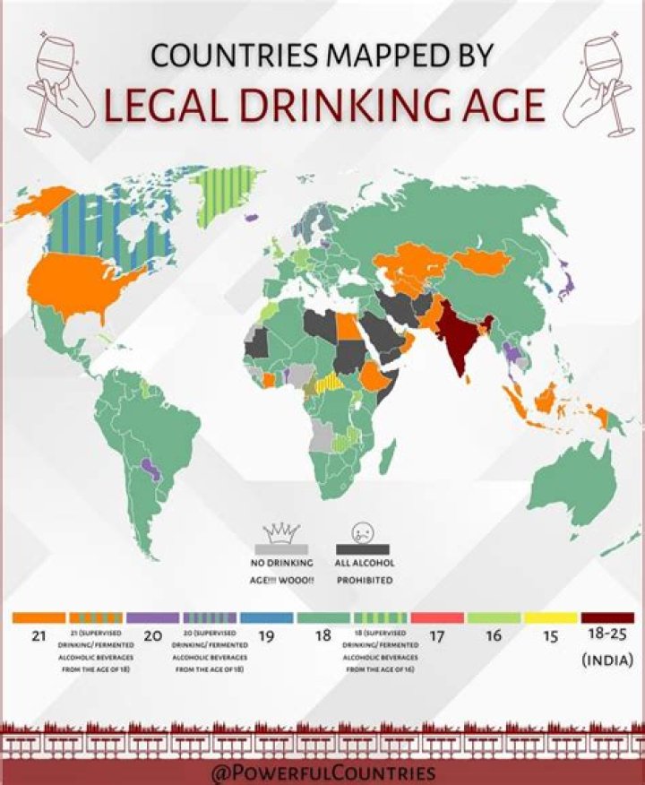 What is the drinking age in Aruba 2019?