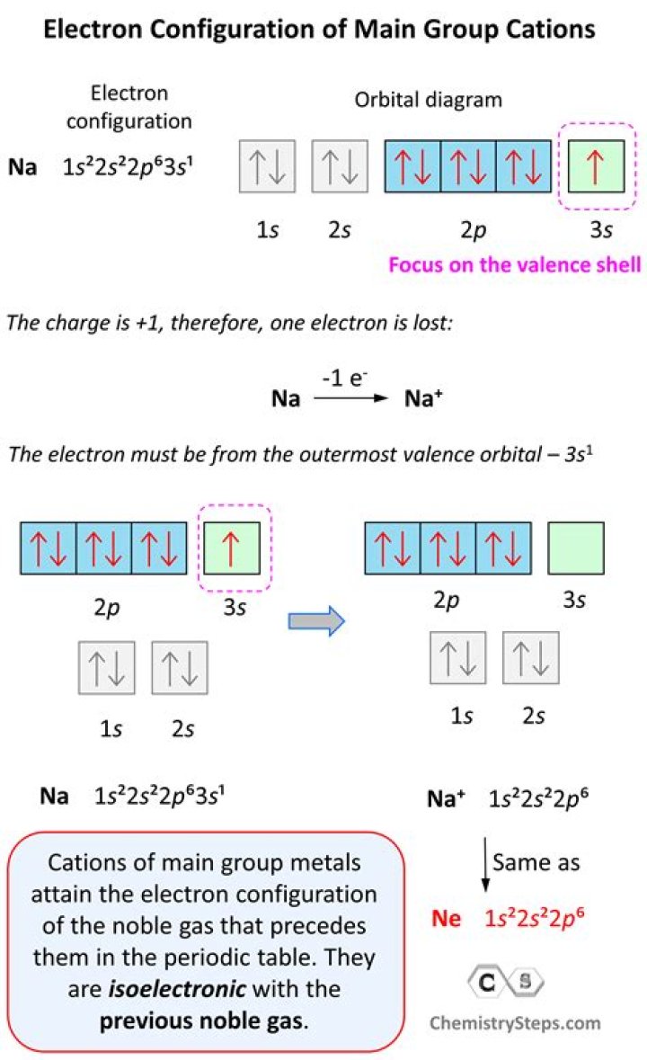 What is the electron domain charge cloud geometry of?