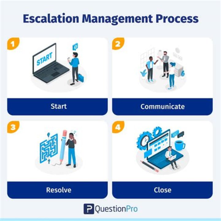 What is the escalation department?