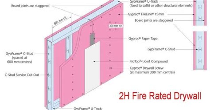 What is the fire rating of 1/2 inch drywall?