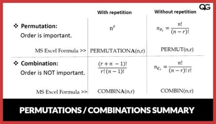 What is the formula for lead IV cyanide?