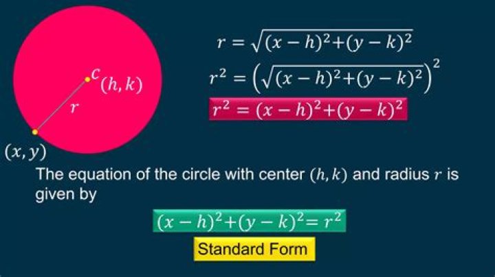 What is the formula to find the center of a circle?