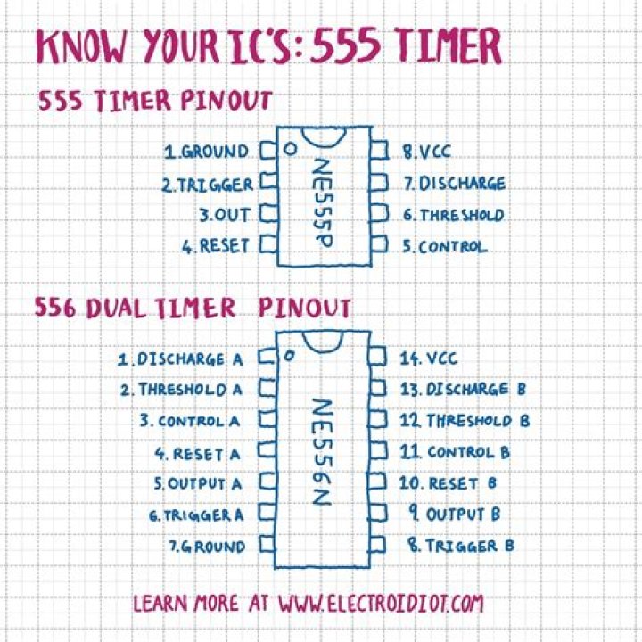 What is the function of 555 timer IC?