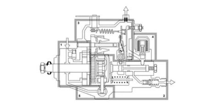 What is the function of fuel injection pump?