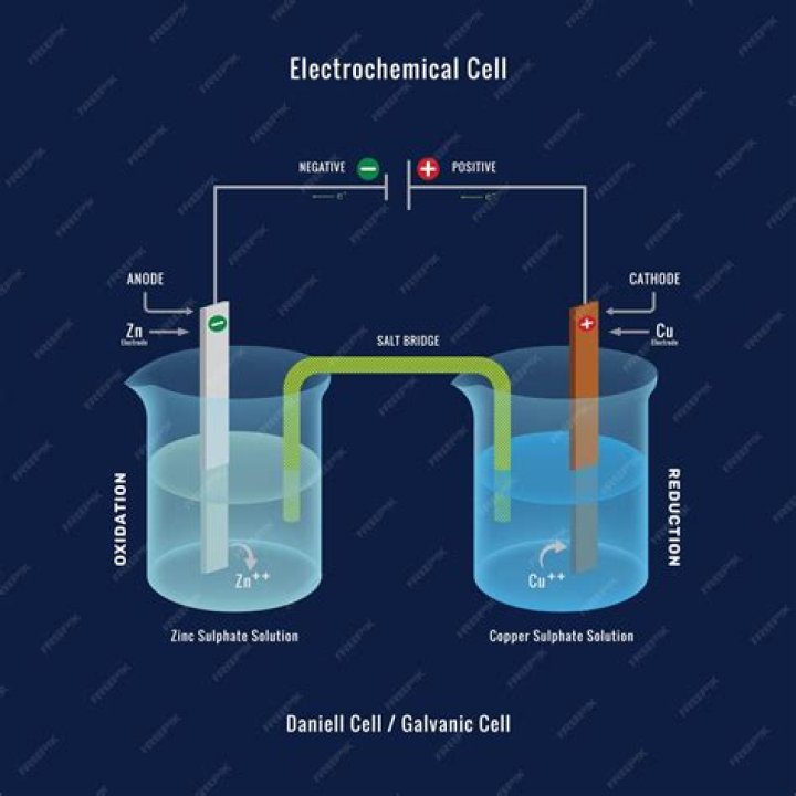 What is the function of the electrolyte in a galvanic cell?