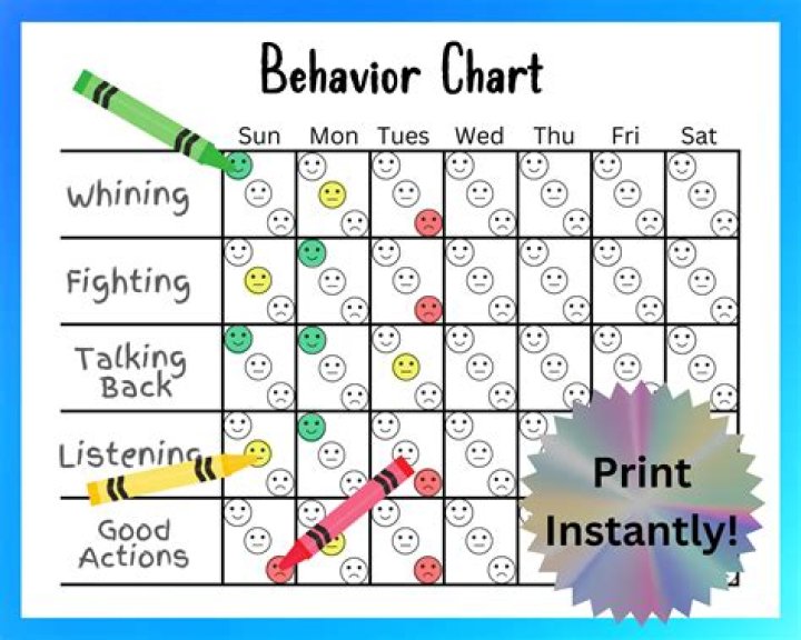 What is the good behavior?