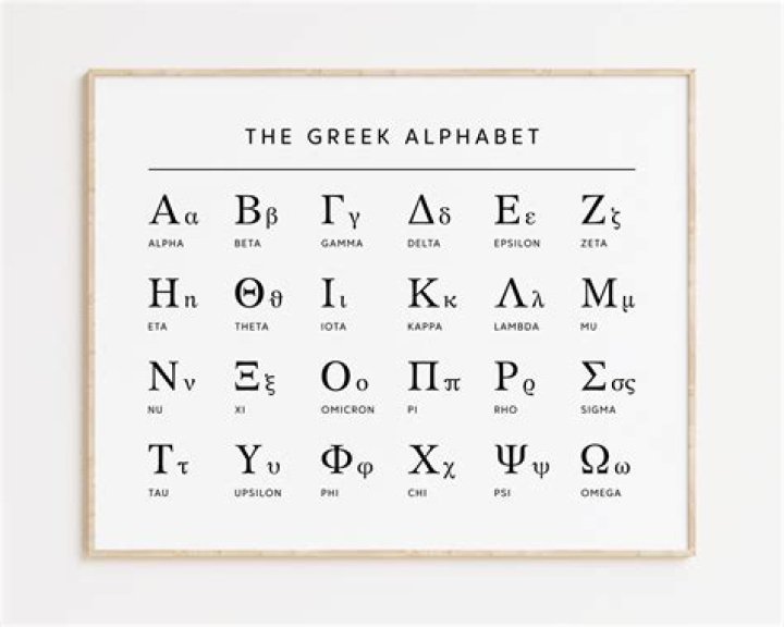 What is the Greek letter for alpha?
