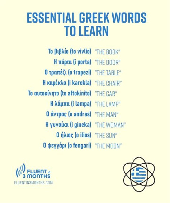 What is the Greek word but used in English meaning love of wisdom?