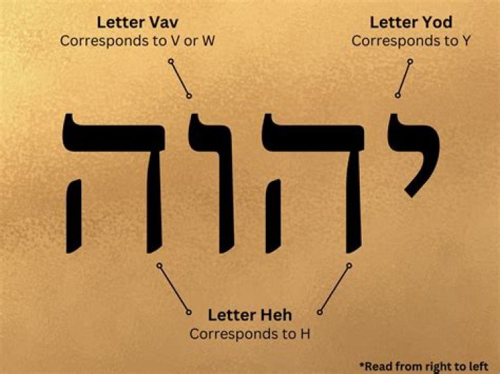 What is the Hebrew word for vow?