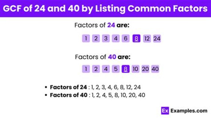 What is the highest factor of 24 and 40?