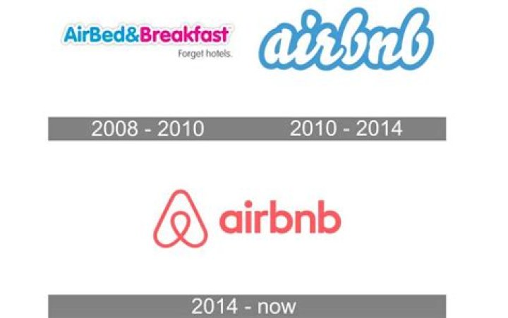 What is the history of Airbnb?