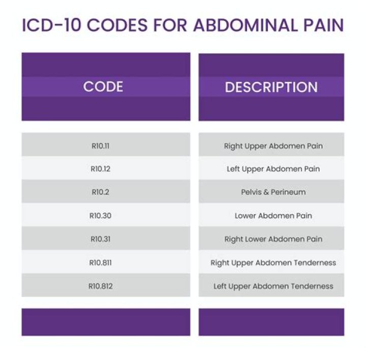 What is the ICD 10 code for breast asymmetry?
