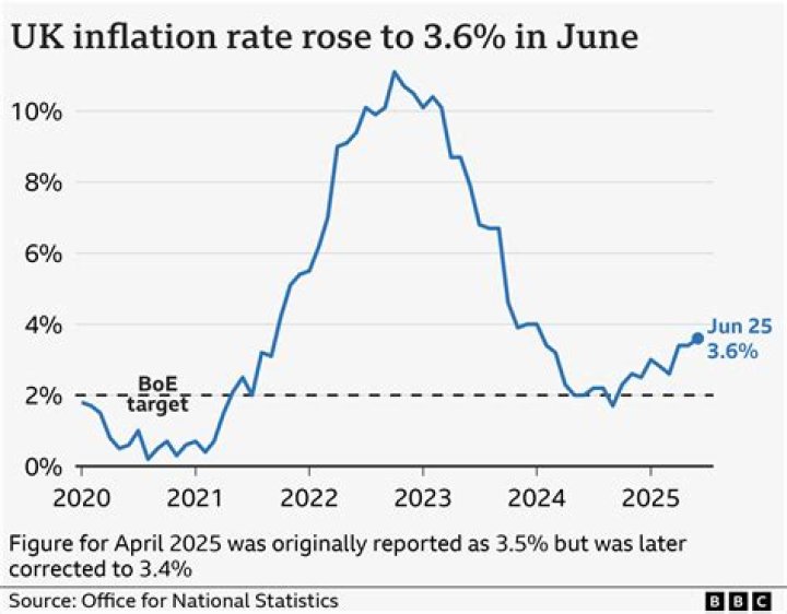 What is the inflation rate for 2019?
