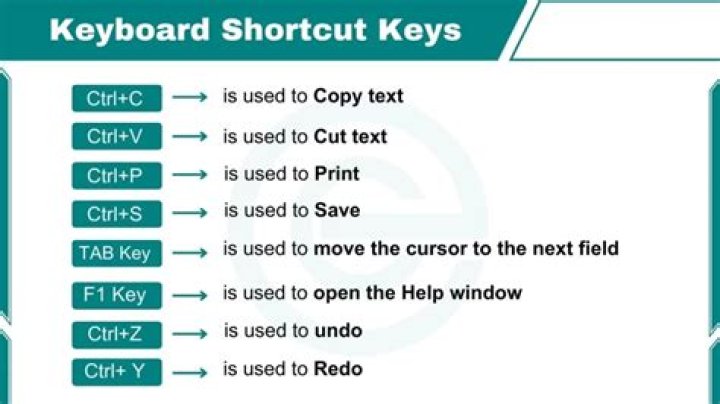 What is the keyboard shortcut for hyperlink?