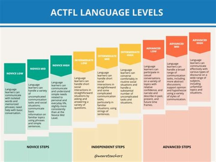 What is the language of C?