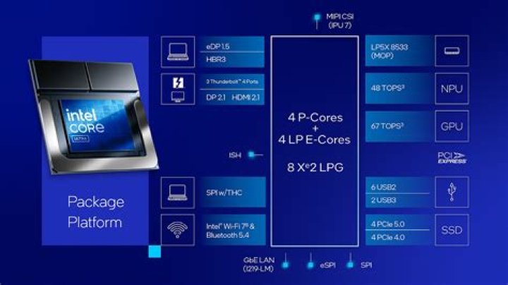 What is the latest Intel CPU socket?