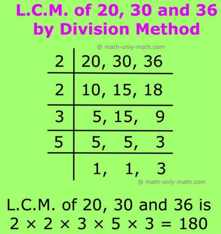 What is the LCM of 18 and 60?