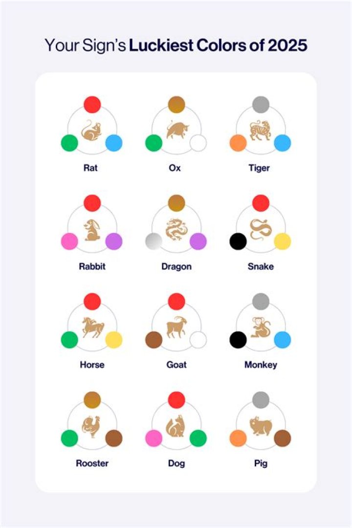 What is the lucky color for Sunday?