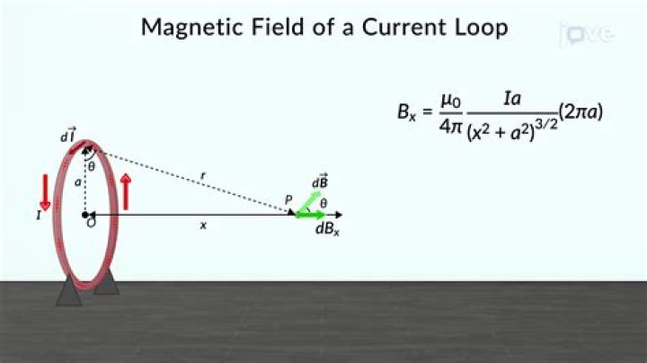 What is the magnitude of the magnetic field at the center of the loop?