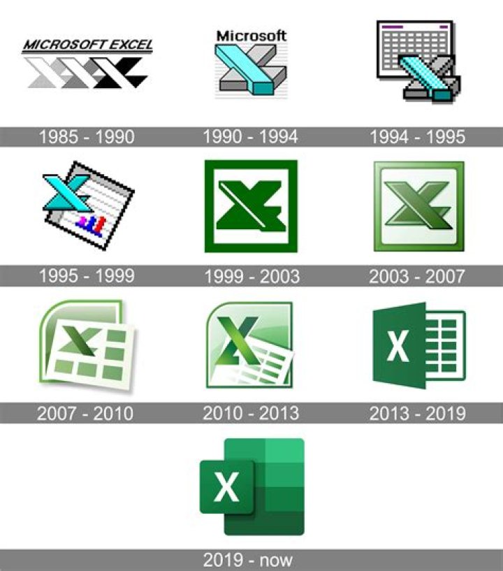 What is the maximum rows that can be used in Microsoft Excel 2003?