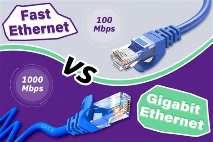 What is the maximum transfer speed of Gigabit Ethernet?