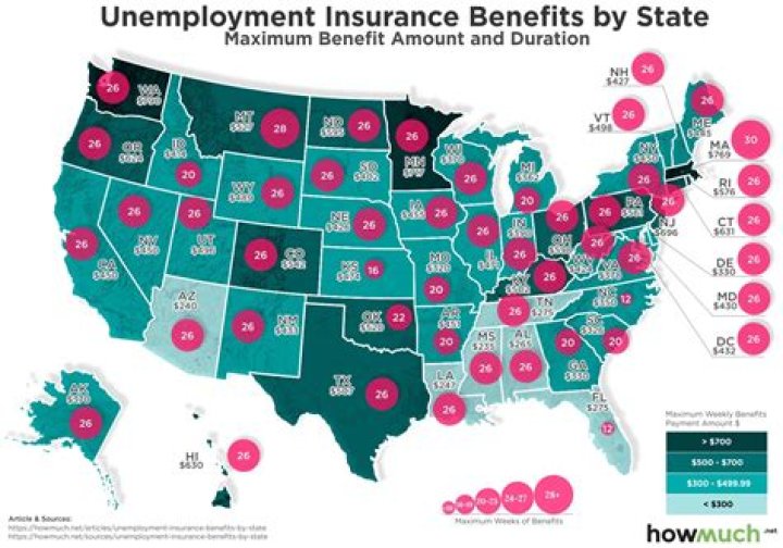 What is the maximum unemployment benefit in RI?