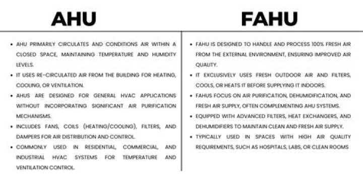 What is the meaning of FAHU?