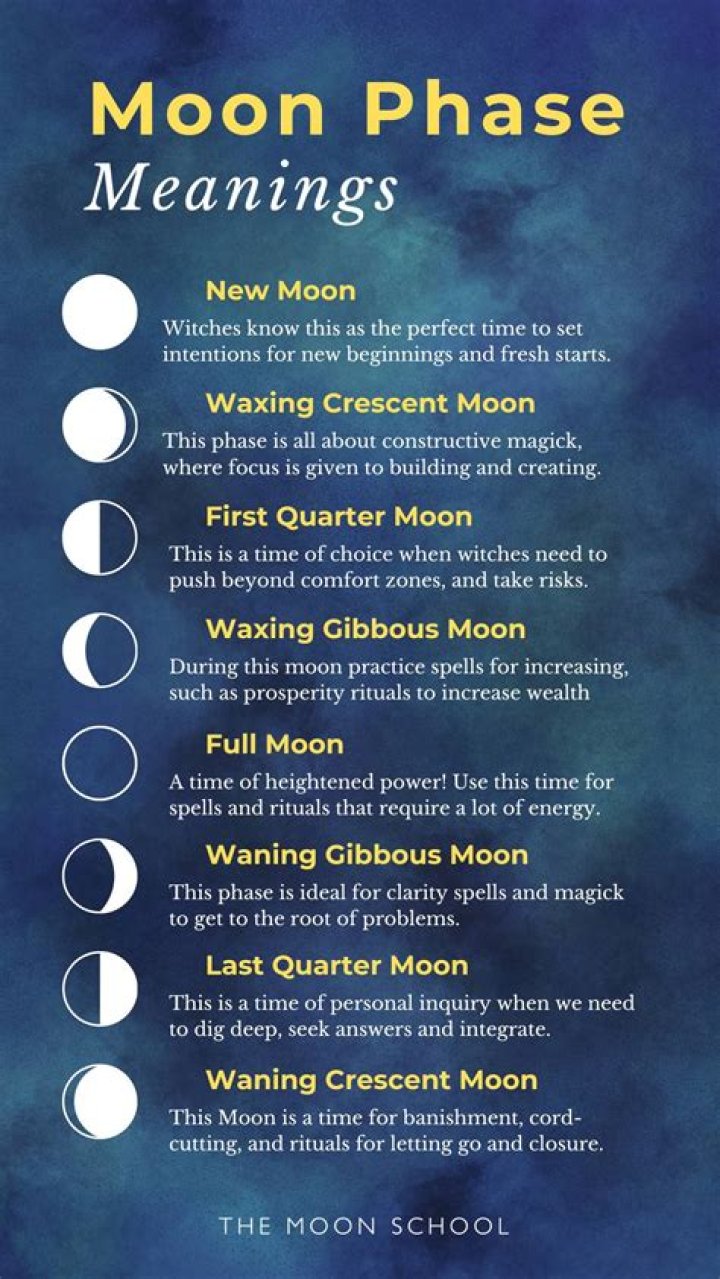 What is the meaning of I wonder if?