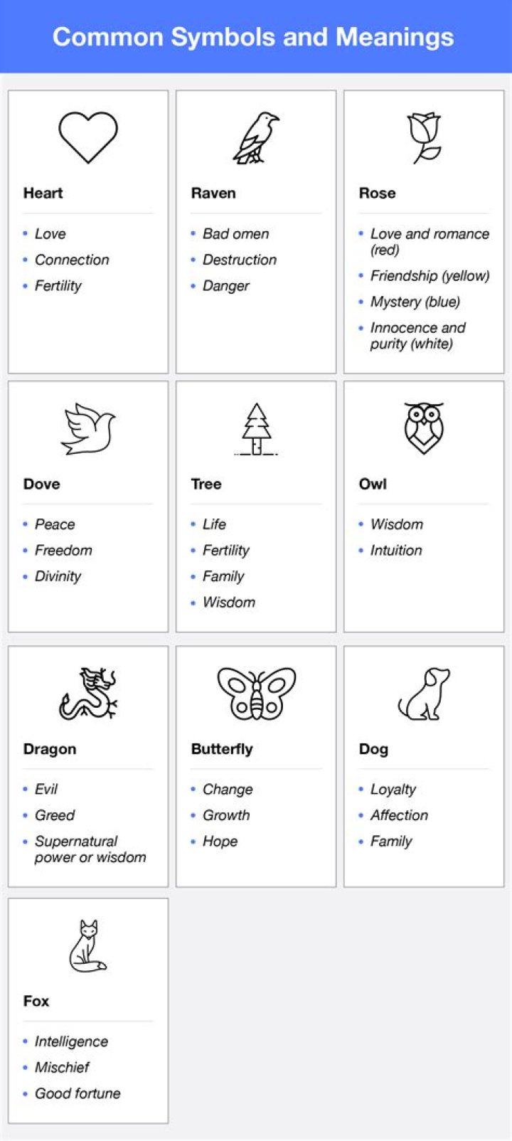 What is the meaning of learn by heart?
