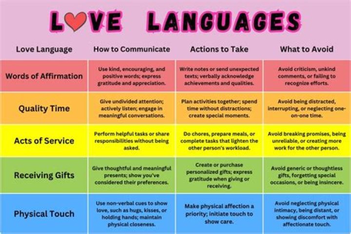What is the meaning of love beyond words?