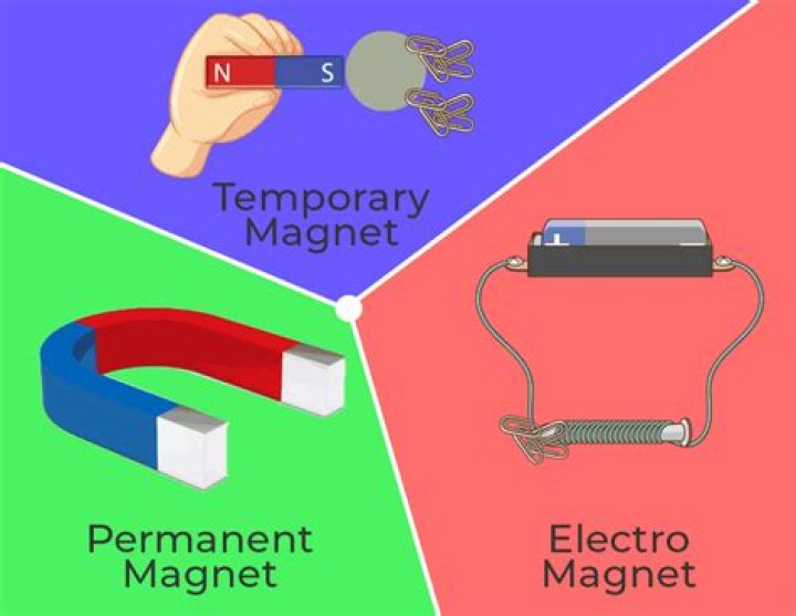 What is the meaning of magnetism in physics?