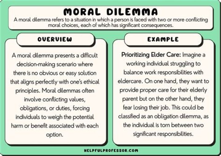 What is the meaning of moral issues?