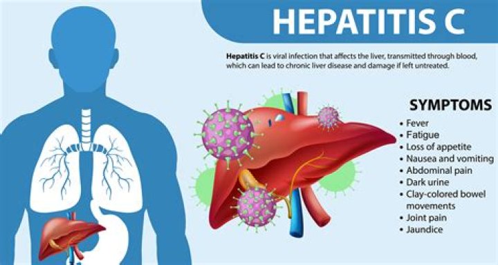 What is the medical term for hepatitis?