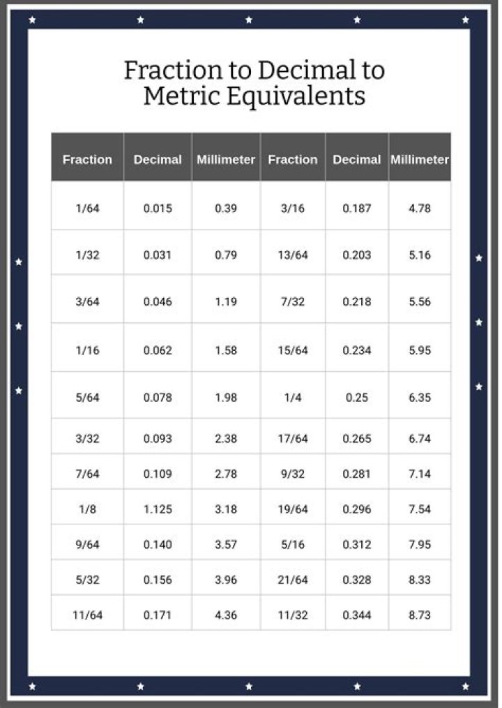 What is the metric equivalent of 5 16?