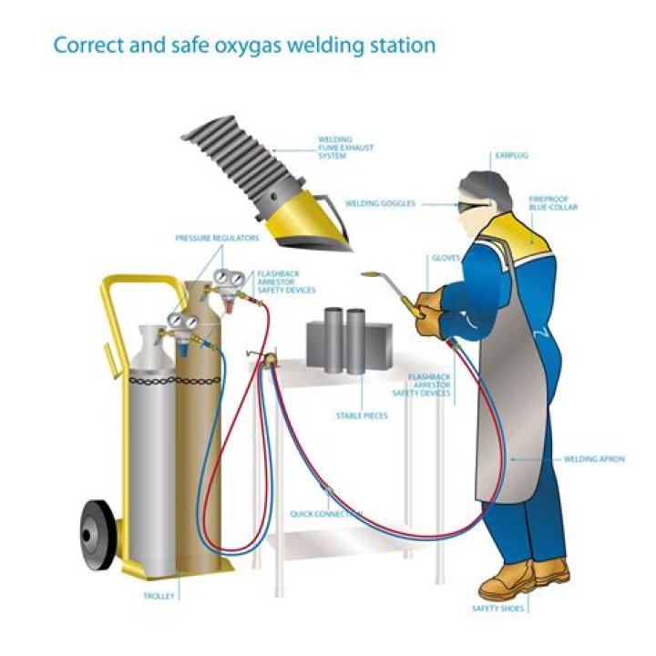 What is the most common gas used for oxy fuel welding?