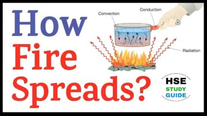 What is the most common way a fire spreads?