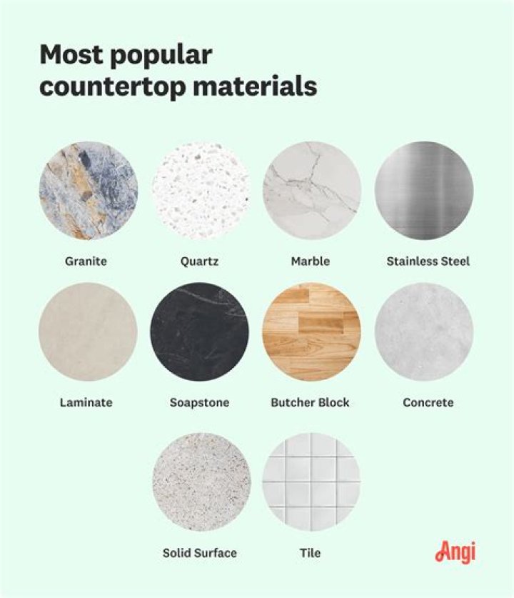 What is the most expensive type of countertop?