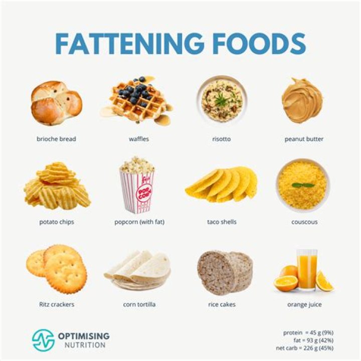 What is the most fattening food in the world?
