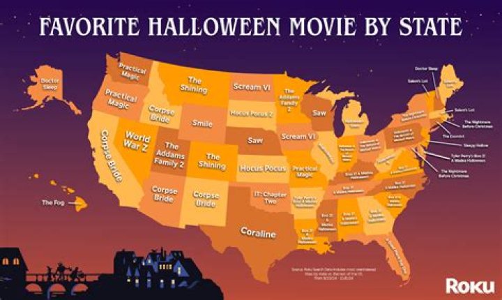 What is the most popular Halloween movie?