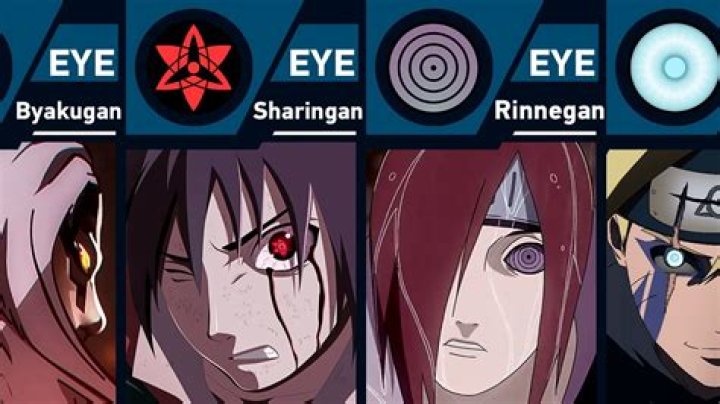 What is the most powerful Dojutsu?