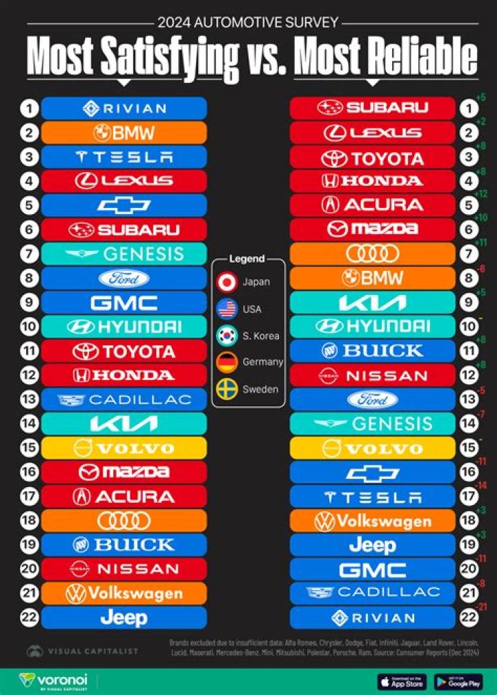 What is the most reliable car to buy?