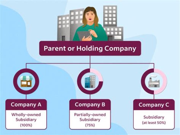 What is the name of parent company of Google?