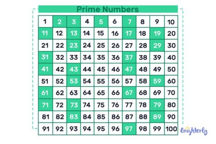What is the next prime?