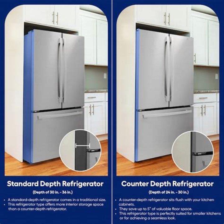What is the normal depth of a refrigerator?