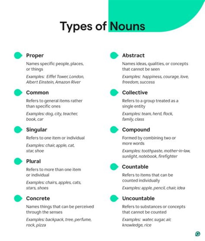 What is the noun form of cost?